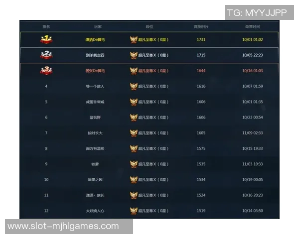 DOTA2速度排名V5在S15赛季创新高引领电竞新潮流