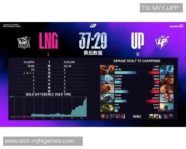 LNG逆袭之旅揭示S15电竞总决赛青年赛背后的奋斗与荣耀