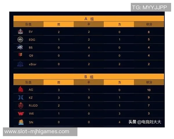 S15LOL冠军杯EDG战队意识表现分析与比赛策略探讨 S15LOL冠军杯EDG战队意识表现分析与比赛策略探讨