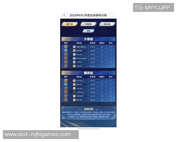 电竞比分职业联赛最新动态LNG战队以62分稳居积分榜首位