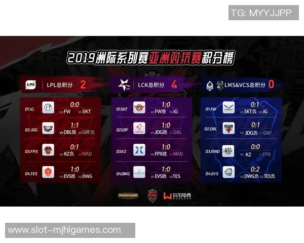 电竞数据电竞洲际赛点评FPX耐力表现展现团队韧性与战术深度