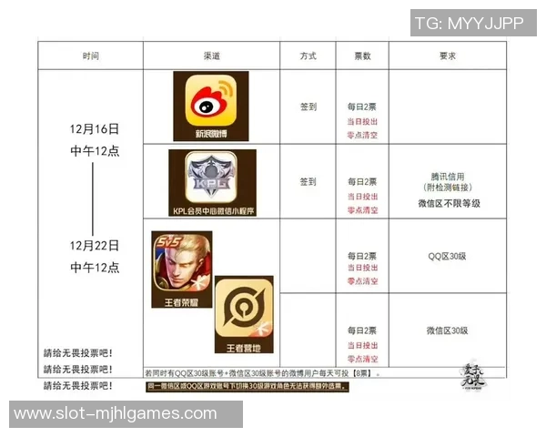 电竞数据王者荣耀最新速度排行榜揭晓JDG战队荣登第四名引发热议