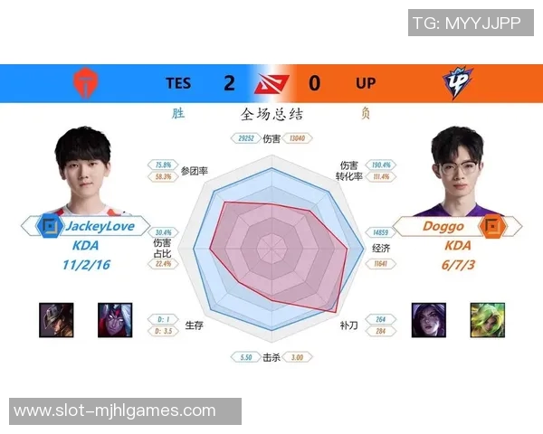 esports数据王者荣耀战术解析LNG战队的灵活转换体系与战略布局探讨 esports数据王者荣耀战术解析LNG战队的灵活转换体系与战略布局探讨