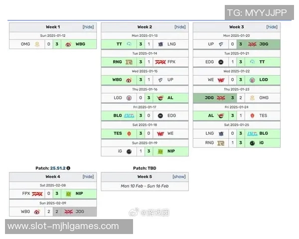 电竞新闻S15LOL赛事中JDG战队节奏表现的全面数据分析与解读